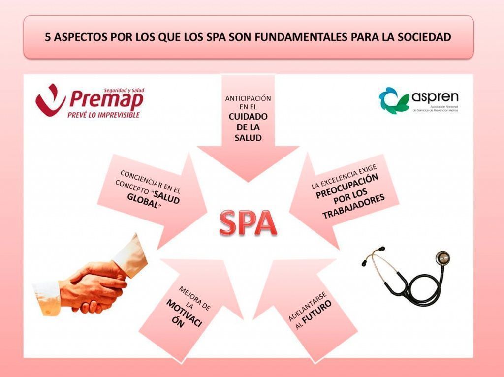 SPA fundamentales para la sociedad | ASPREN